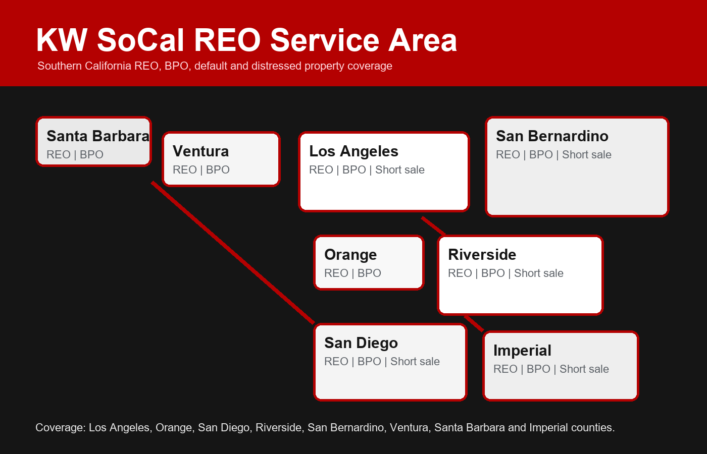 Southern California REO service area by county